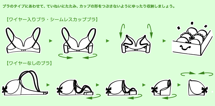 図解