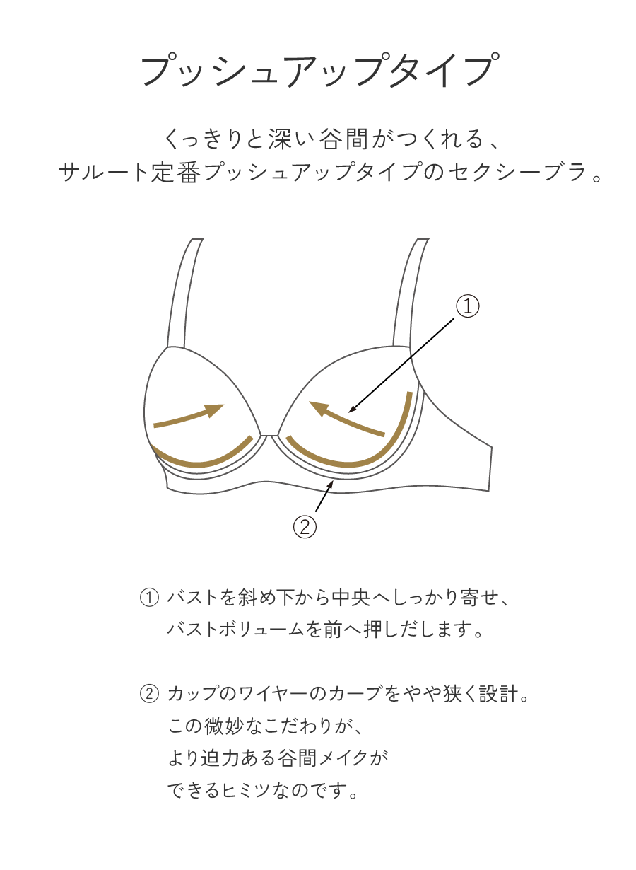 P UPタイプ