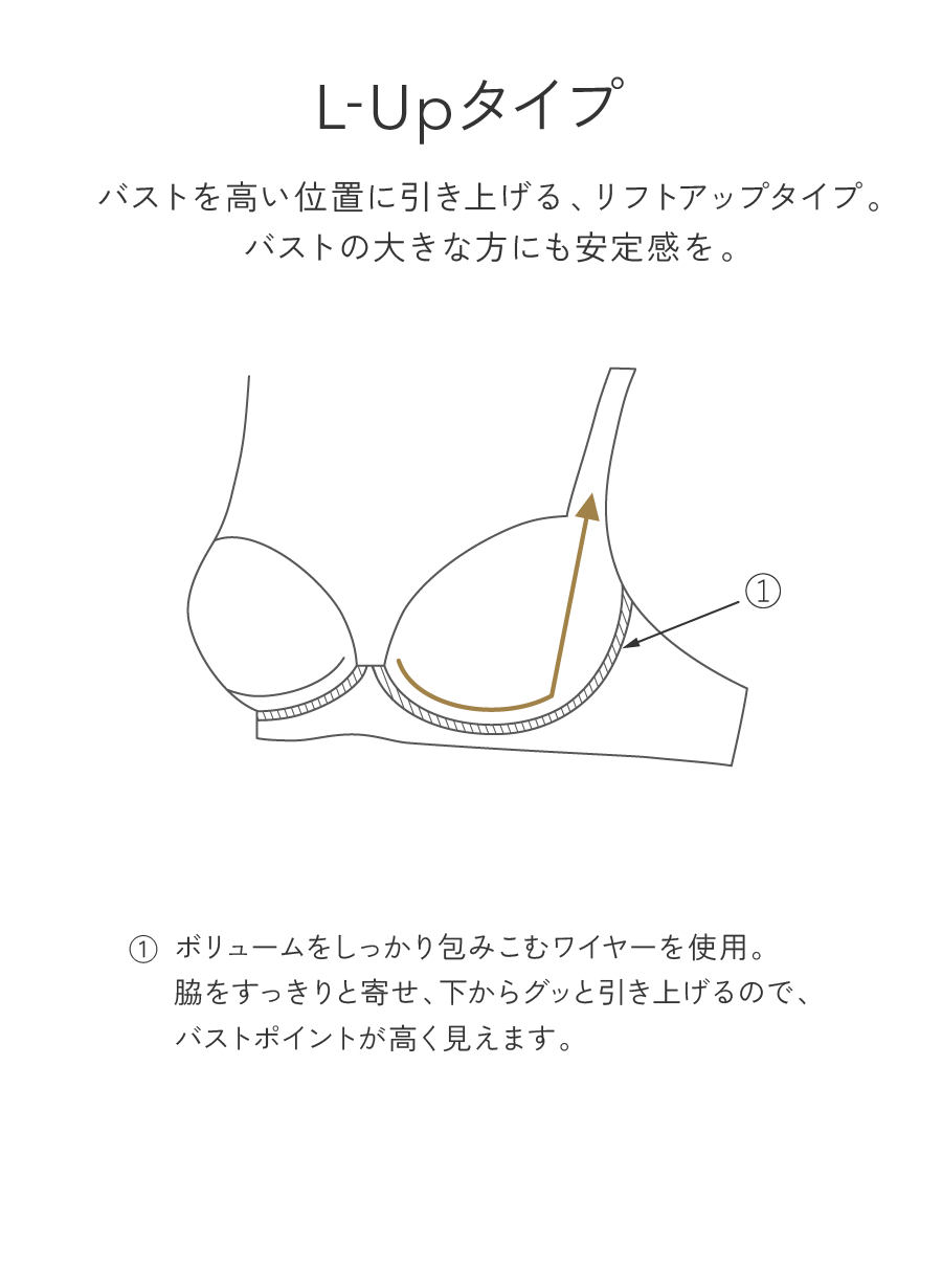 L UPタイプ