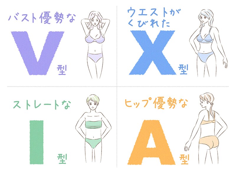 あなたのプロポーションバランスはどのタイプ?