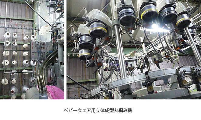 ベビーウェア用立体成型丸編み機