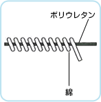 ２重の糸が、快適な着ごこちを実現