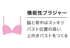 機能性ブラジャー/脇と背中はスッキリバスト位置の高い上向きバストをつくる