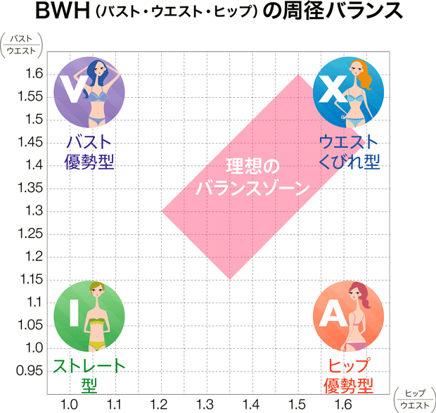 Fitnavi フィットナビ ボディバランス診断 ワコール