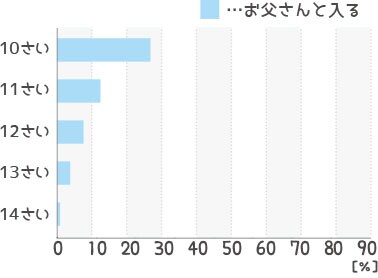 お父さんと入る