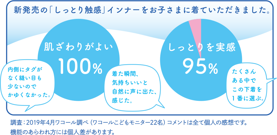 新発売の「しっとり触感」インナーをお子さまに着ていただきました。