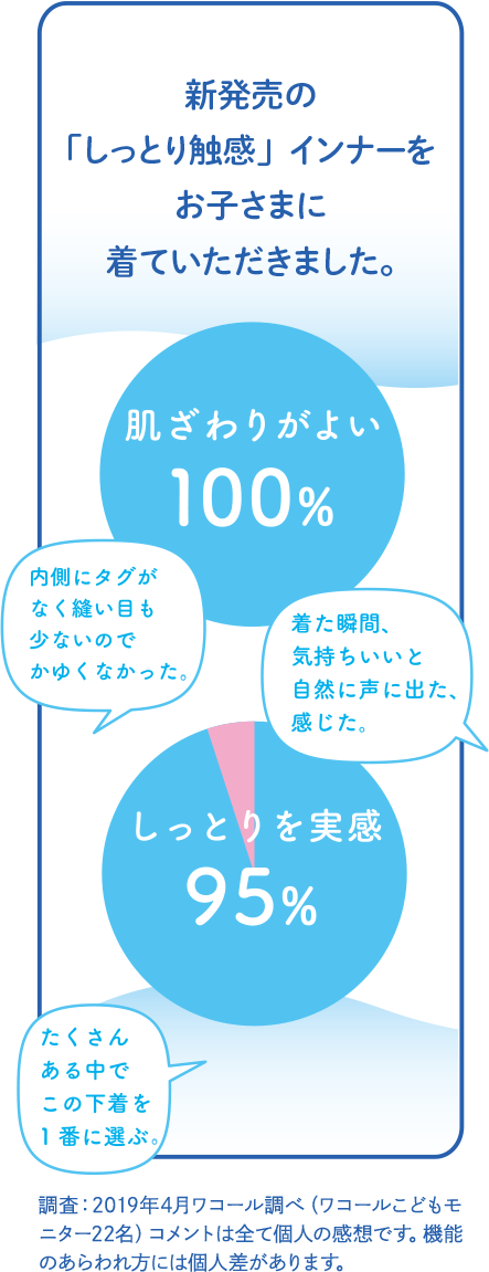 新発売の「しっとり触感」インナーをお子さまに着ていただきました。