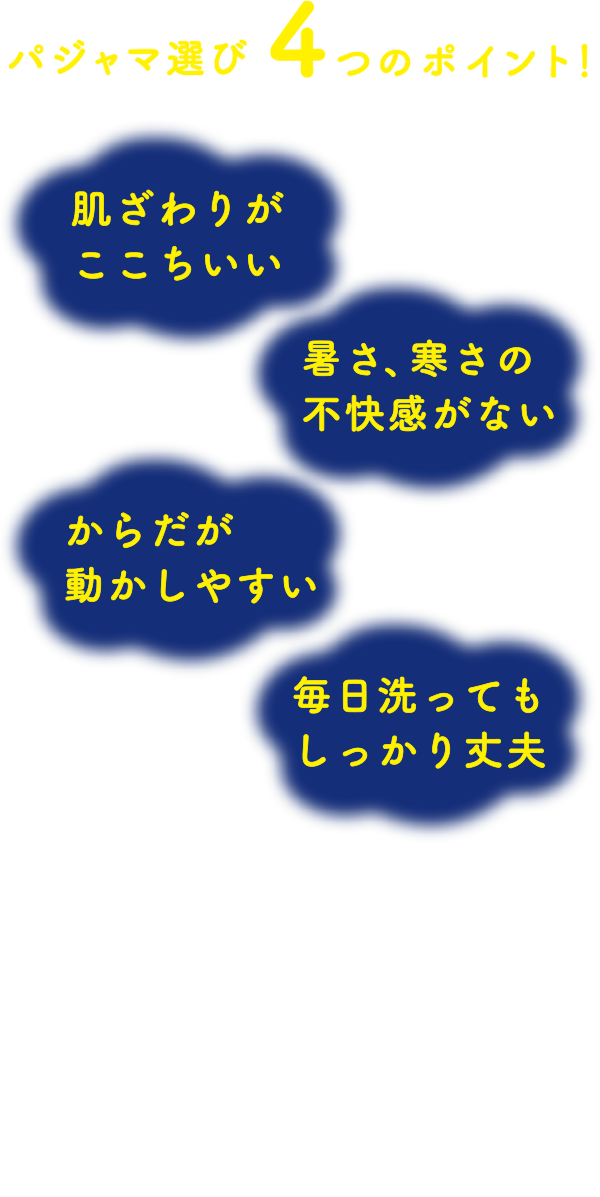 パジャマ選び4つのポイント　「肌ざわりがここちいい」「暑さ、寒さの不快感がない」「からだが動かしやすい」「毎日洗ってもしっかり丈夫」