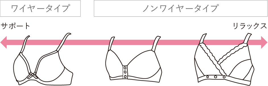 ピックアップ マタニティブラ ワコールマタニティ公式ブランドページ