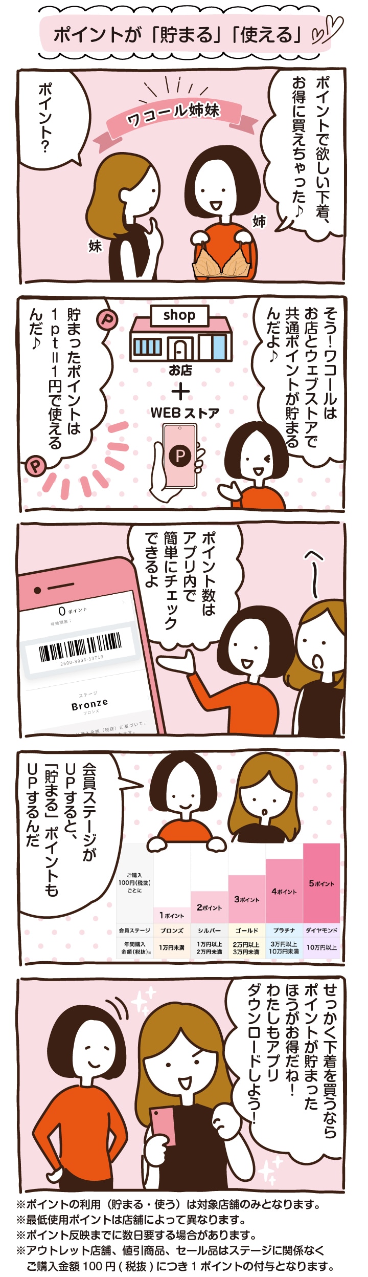 ポイントが「貯まる」「使える」