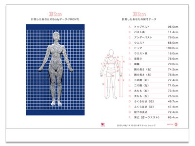 ３Dボディ画像