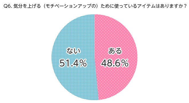 Q6.気分を上げる(モチベーションアップの)ために使っているアイテムはありますか?