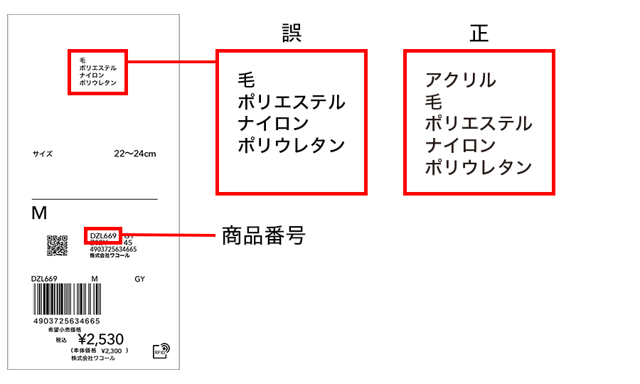 表示間違い内容