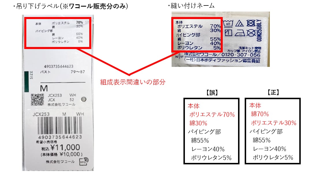 jcx253jcx752表示間違い箇所、内容