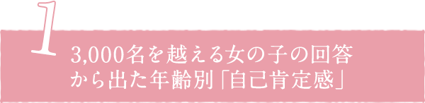 1. 3,000名を越える女の子の回答から出た年齢別「自己肯定感」