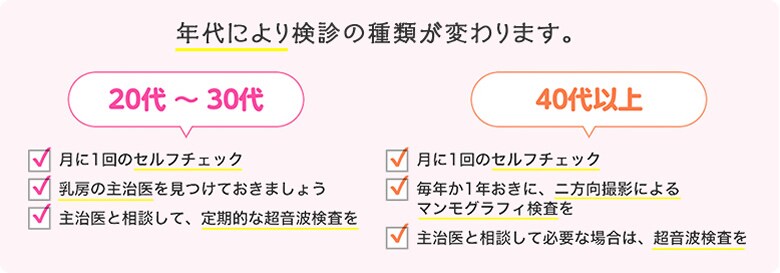 年代により検診の種類が変わります。