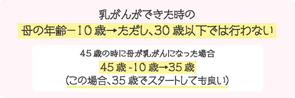 乳がんができた時の「母の年齢」-10歳→ただし、30歳以下では行わない,45歳の時に母が乳がんになった場合45歳マイナス10歳→35歳(この場合、35歳でスタートしても良い)
