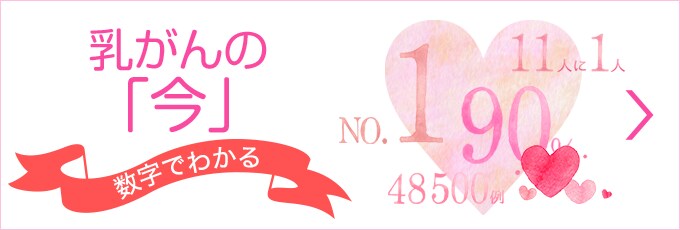数字でわかる乳がんの「今」