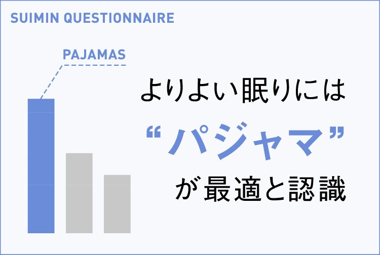 睡眠に関するアンケートを実施⑦