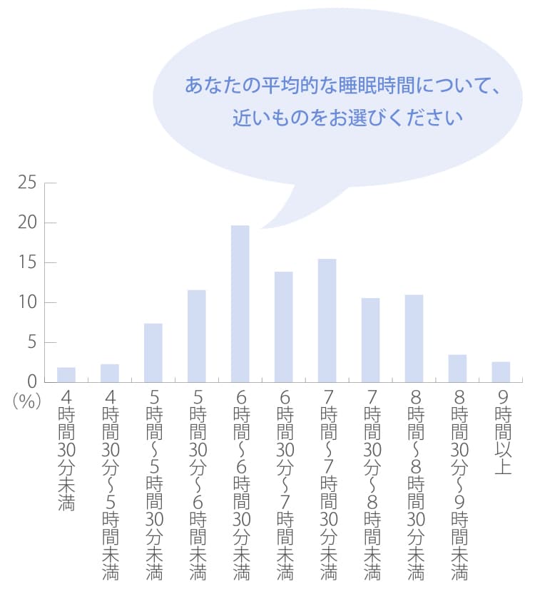 suiminQuestionnaire_shakaijin02_gazou01.jpg