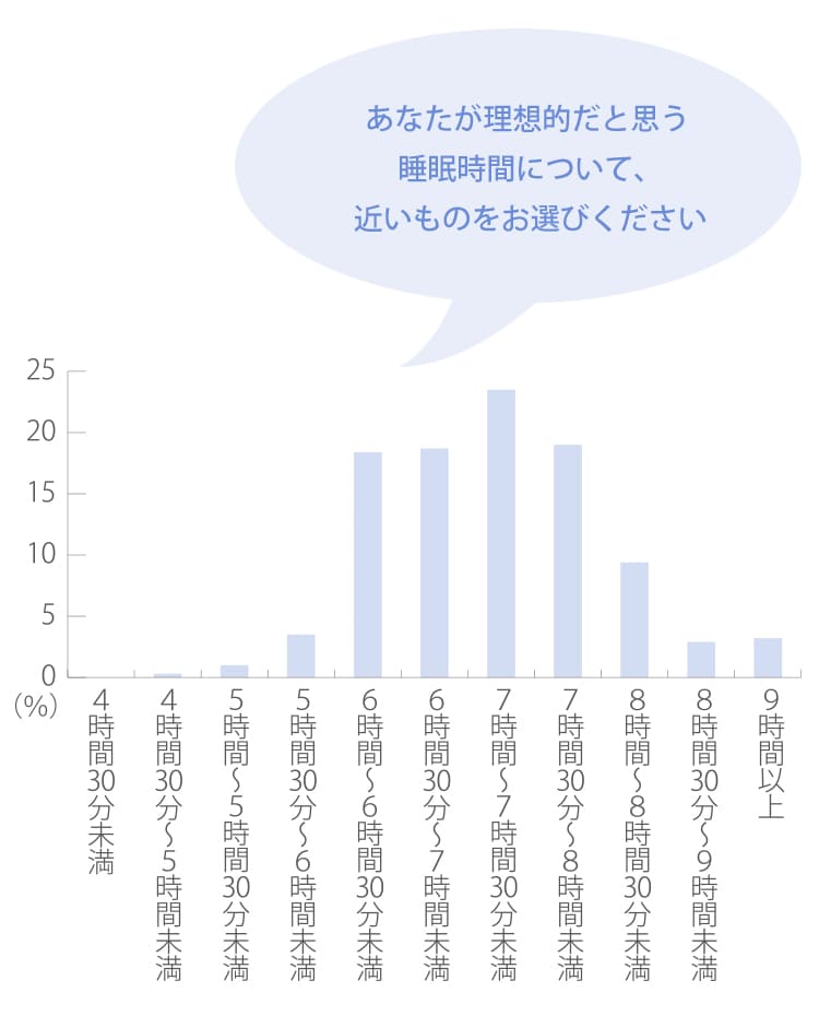 suiminQuestionnaire_shakaijin02_gazou02.jpg