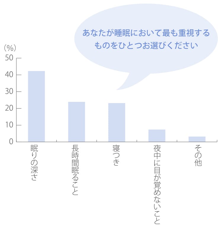 suiminQuestionnaire_shakaijin03_gazou01.jpg