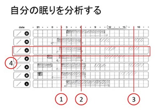 vol.52眠りを分析する