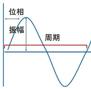 vol92_理想の時間に起きる手順とは