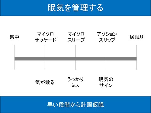 vol93_脳の働きを管理する