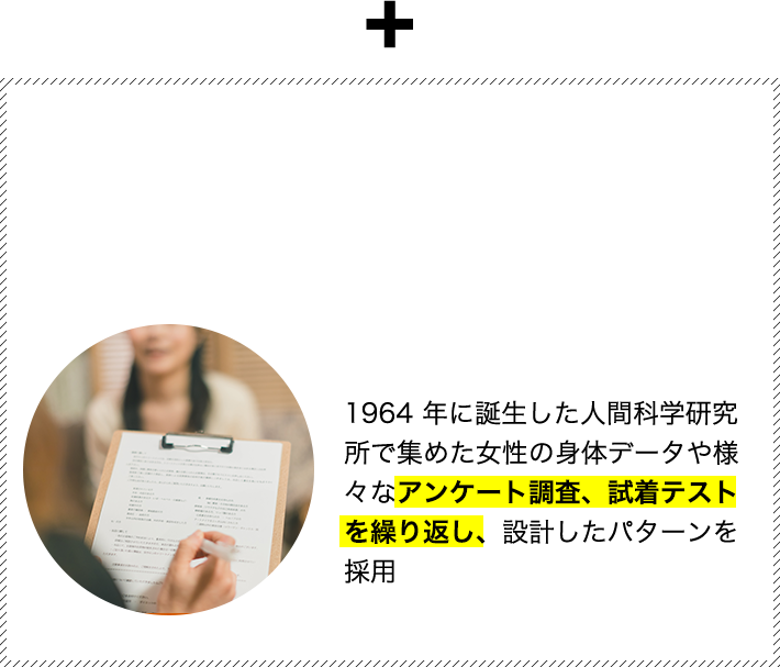 1964 年に誕生した人間科学研究所で集めた40,000 人以上の女性の身体データや様々なアンケート調査、試着テストを繰り返し、設計したパターンを採用