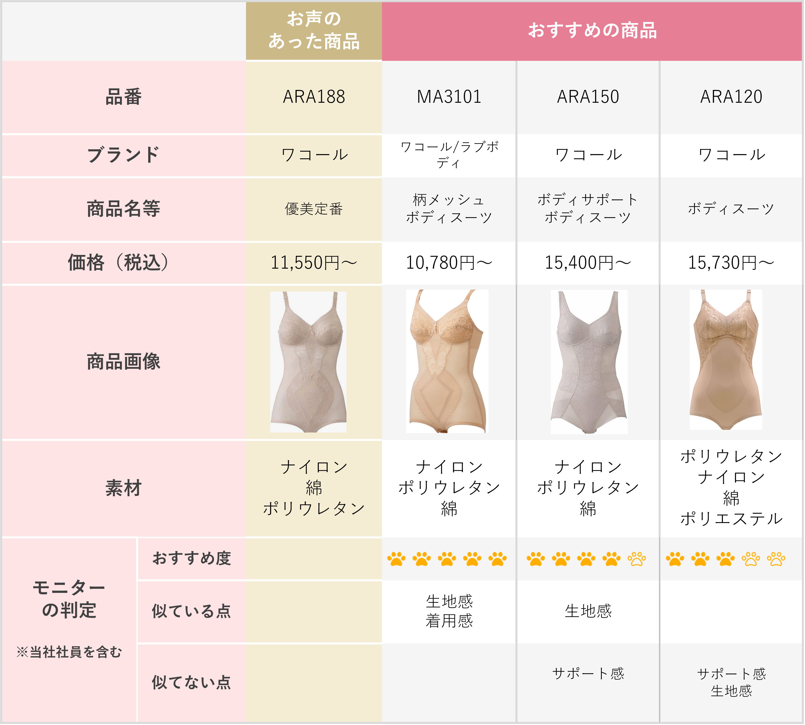2025年12月＞復活＞ARA188 | 聞いてよ、ワコール | ワコール・Wacoal