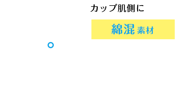 カップ肌側に綿混素材