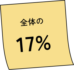 全体の17%