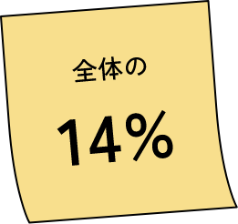 全体の14%