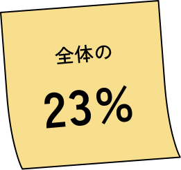 全体の23%