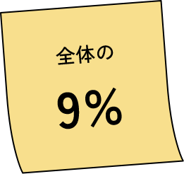 全体の9%