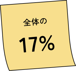 全体の17%