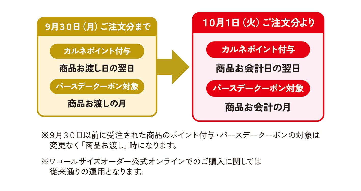 ワコールサイズオーダーポイント付与に関する変更のお知らせ