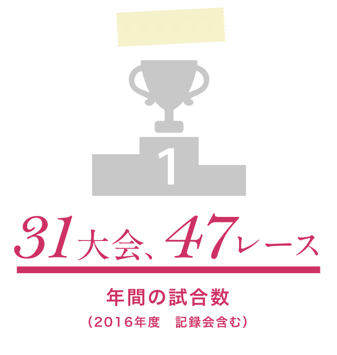 31大会、47レース 年間の試合数（2016年度　記録会含む）