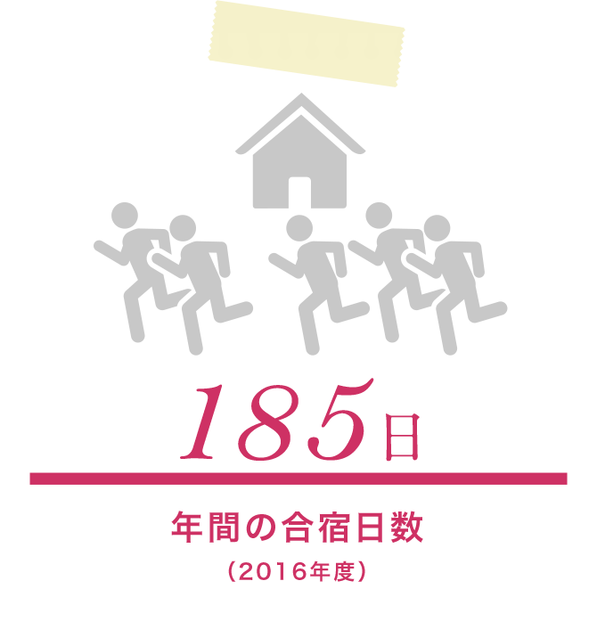 185日 年間の合宿日数（2016年度）