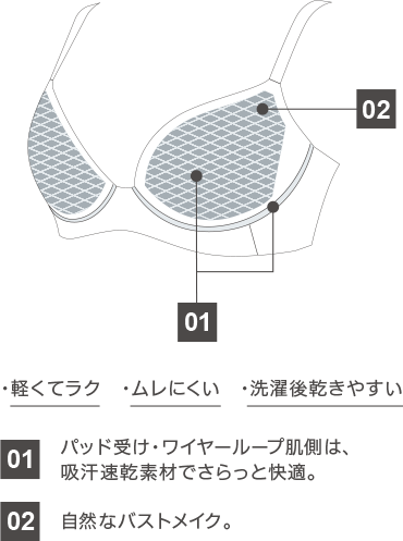 軽くてラク ムレにくい 洗濯後乾きやすい