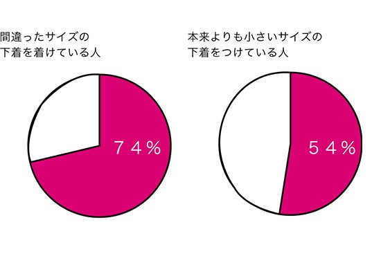 ワコール ブラチャレンジ