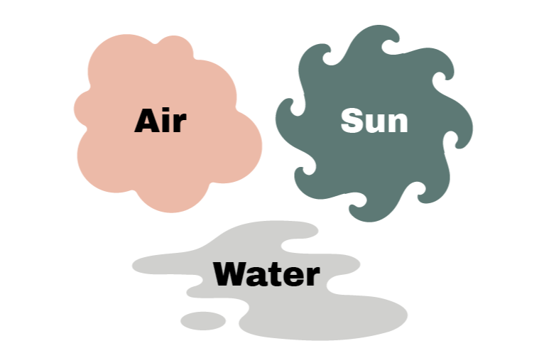 Air Sun Water