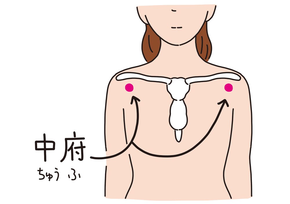 ツボ　中府.jpg