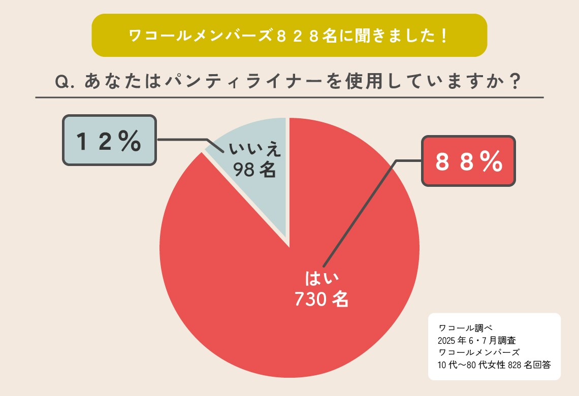 パンティライナーアンケート結果_アートボード 1.jpg