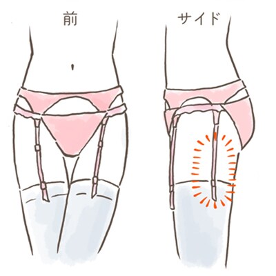 ガーターベルトの着用の仕方。後ろはサイドにつける
